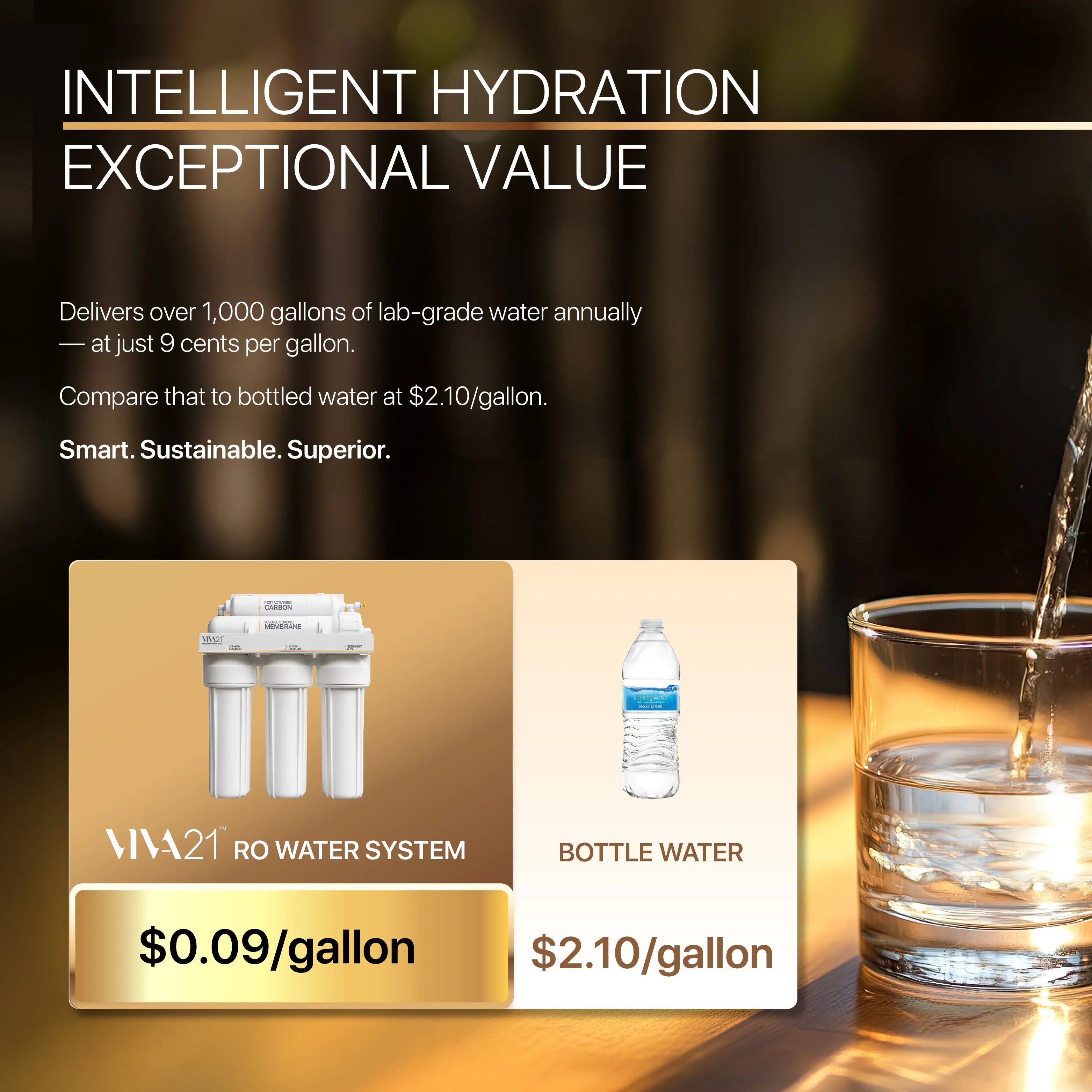 VIVA21 5-Stage Reverse Osmosis Filtration System