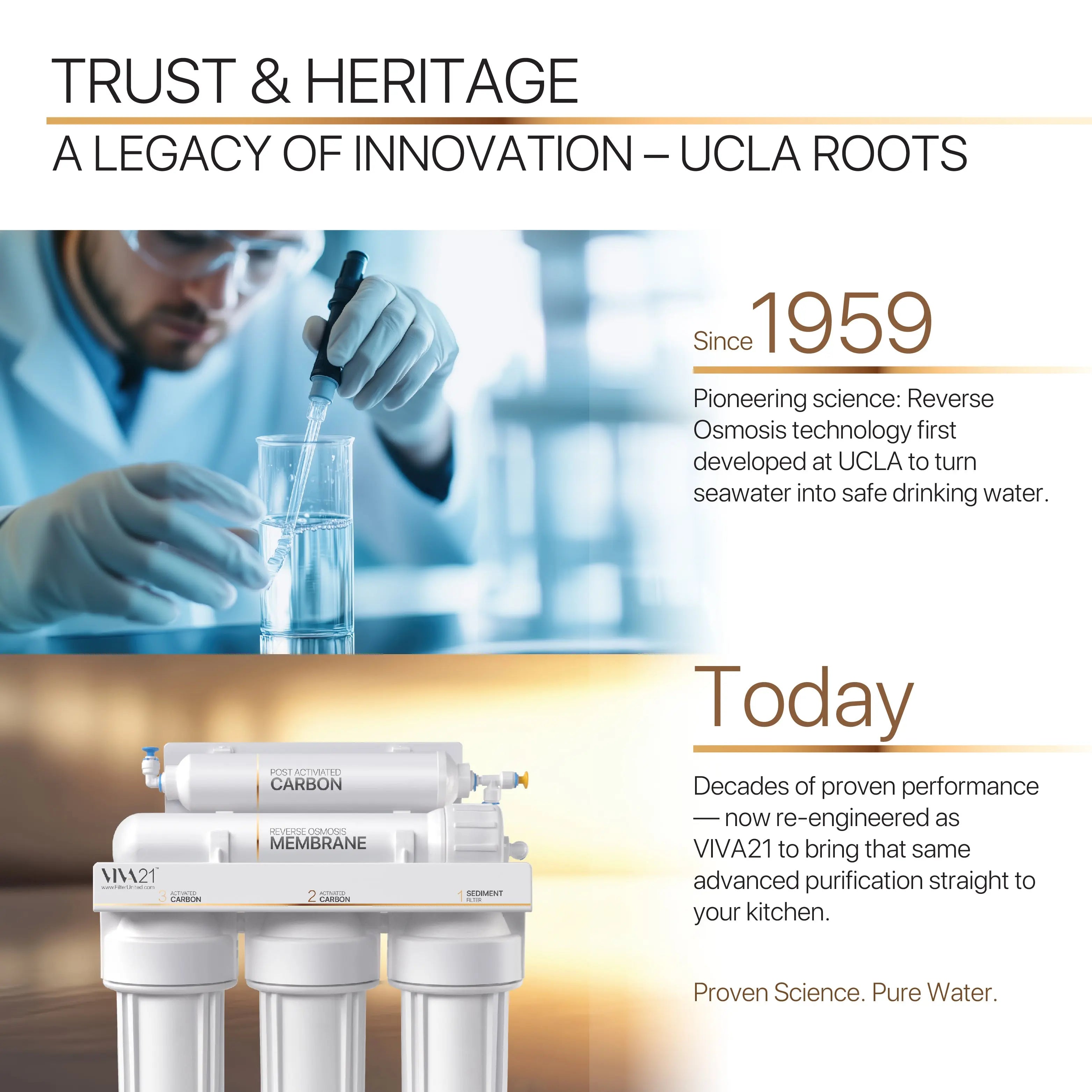 VIVA21 5-Stage Reverse Osmosis Filtration System