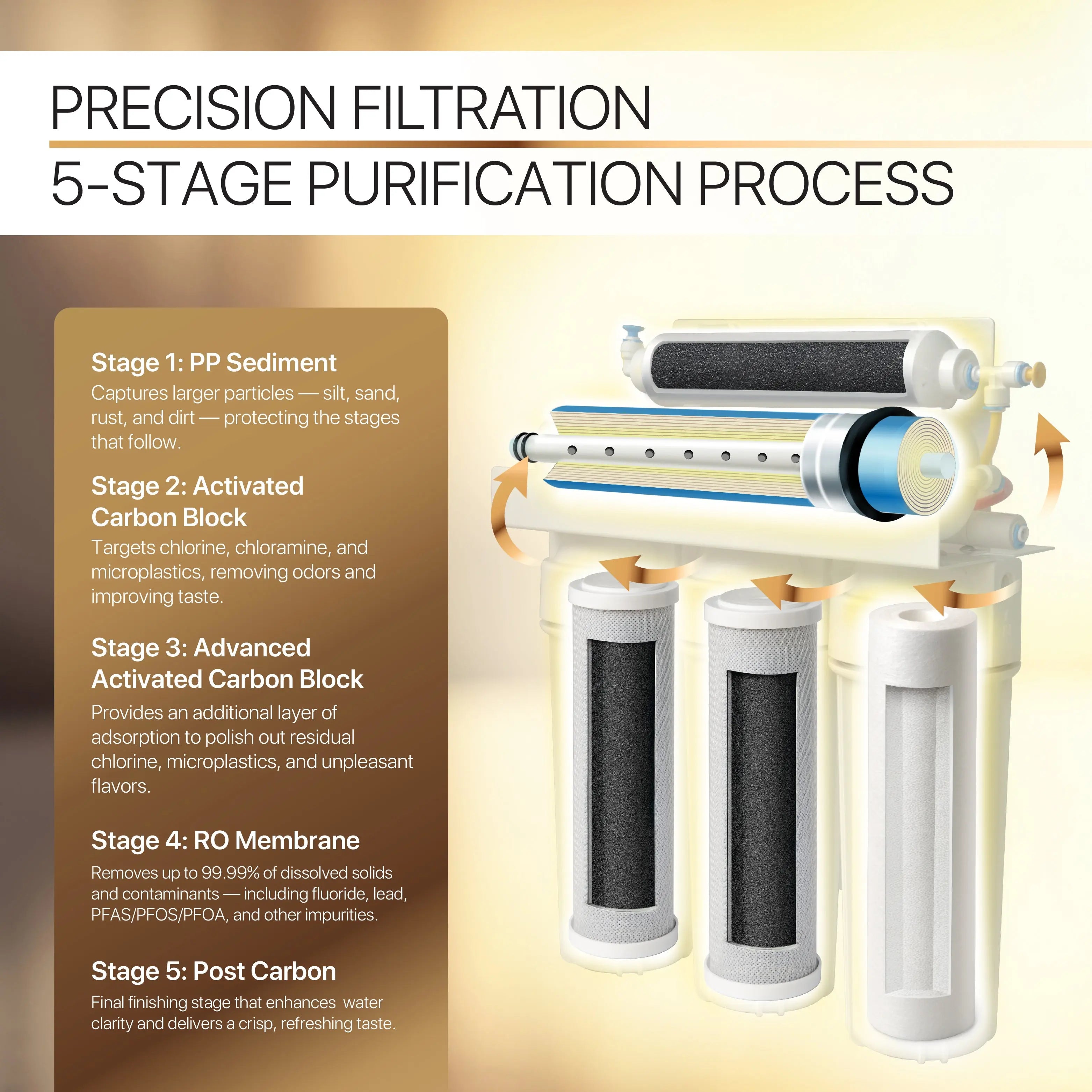 VIVA21 5-Stage Reverse Osmosis Filtration System